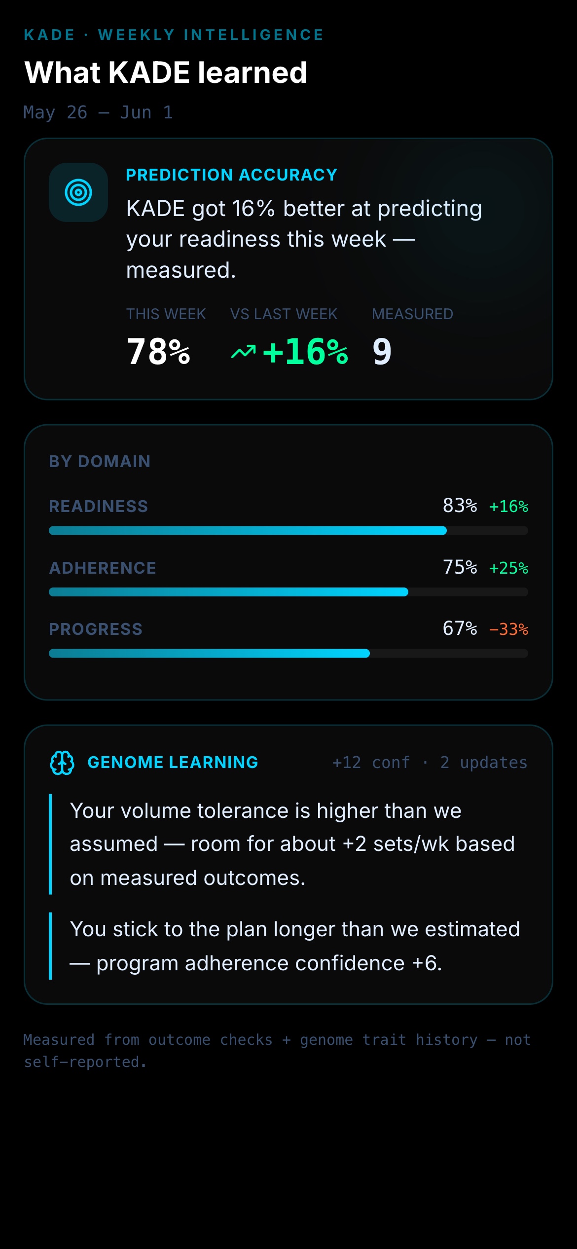 Weekly insights screen